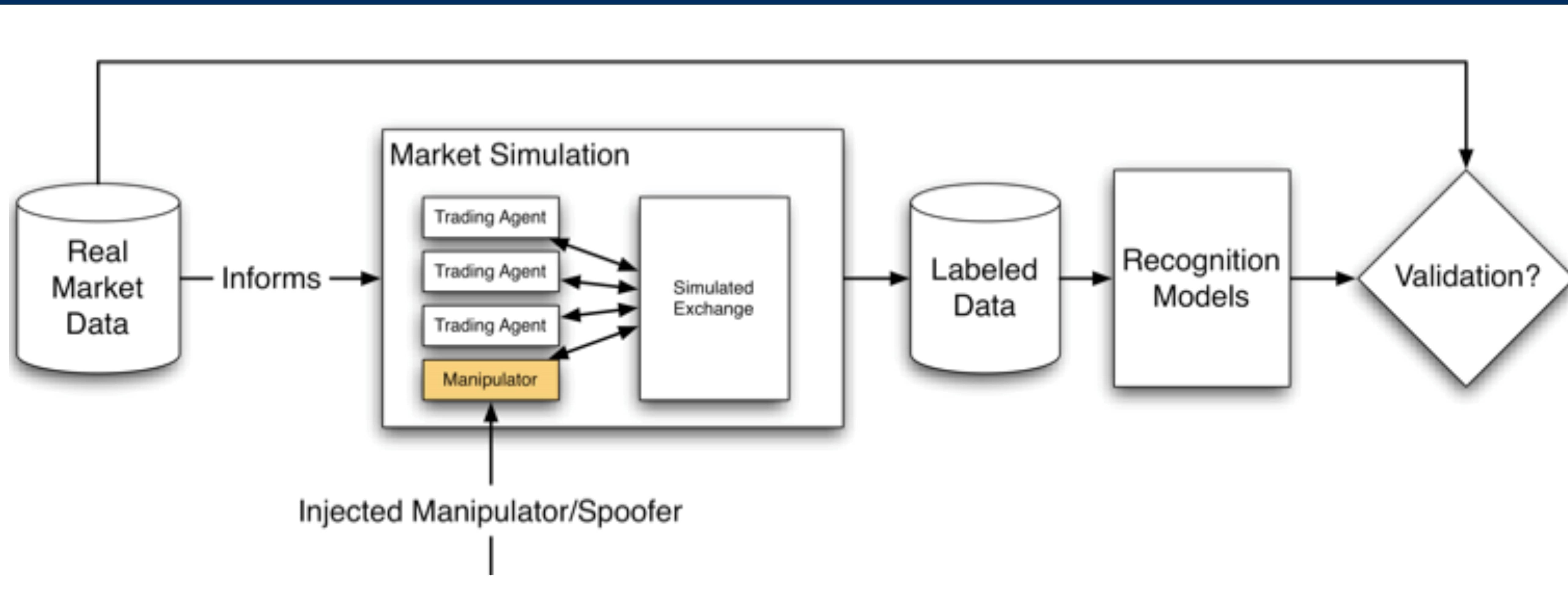 Model describing simulator