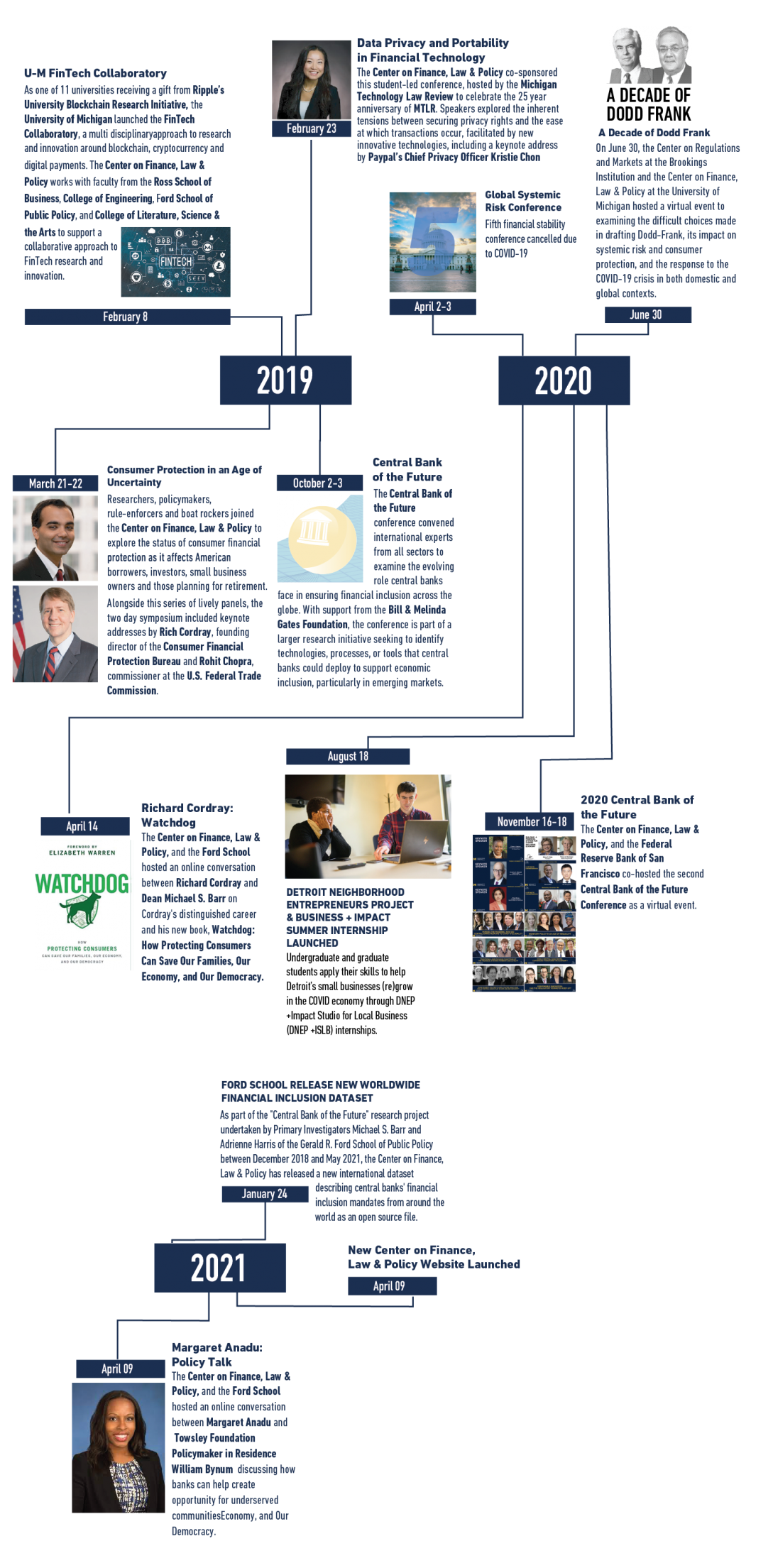 4th panel of CFLP timeline