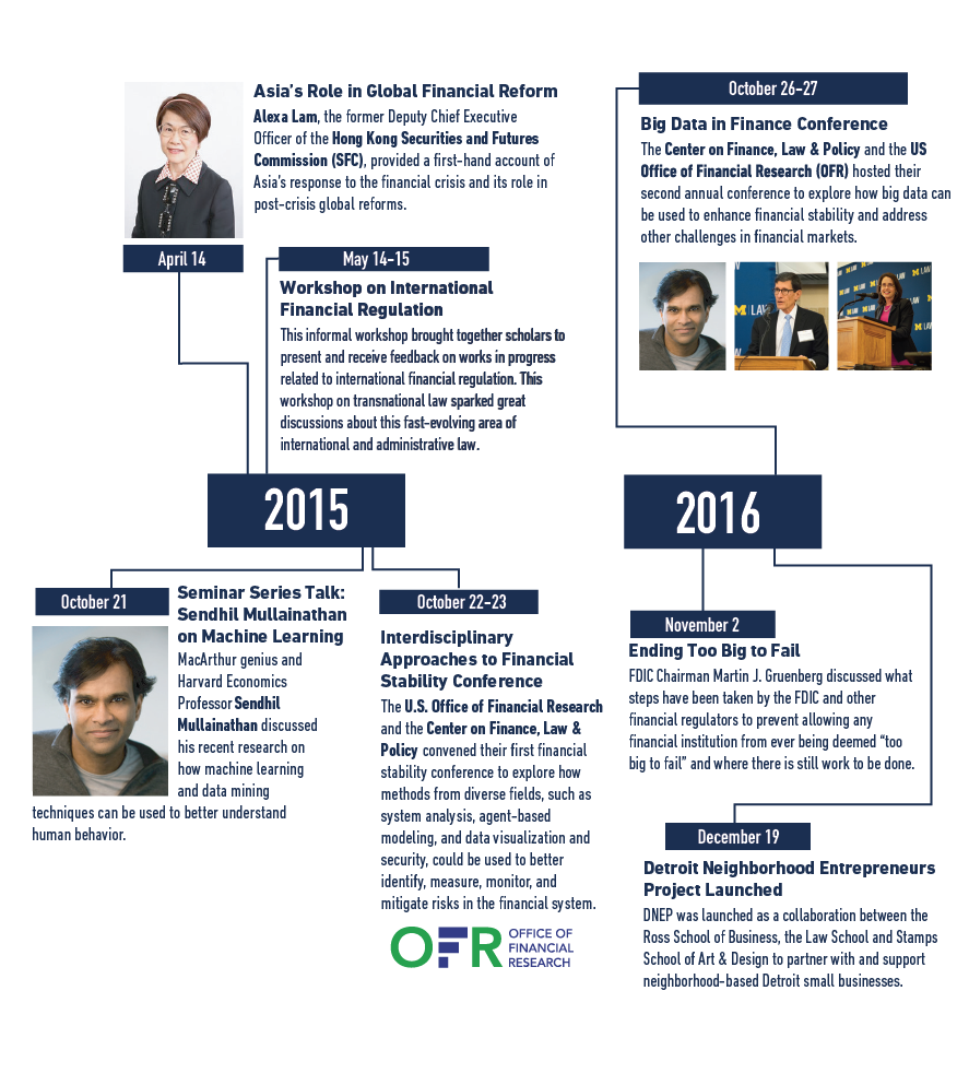 Timeline 2015-2016