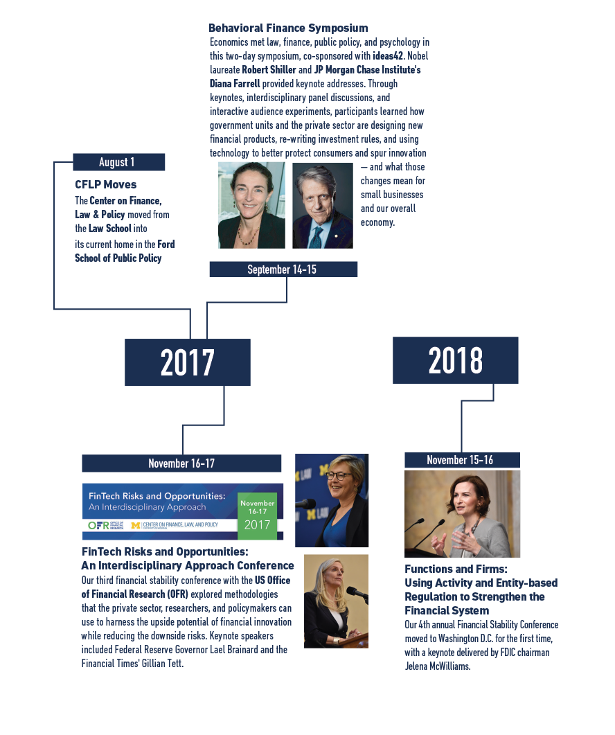 Timeline 2017-2018