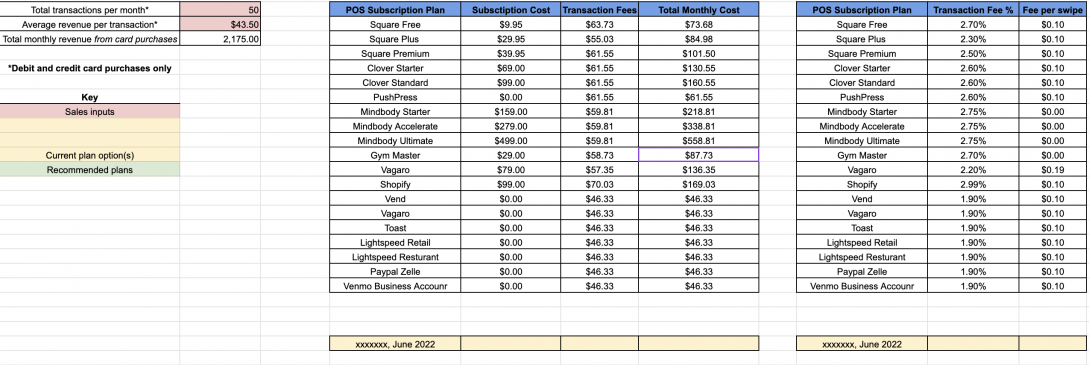 Point Of Sale DNEP +ISLB 2022 Cost Index